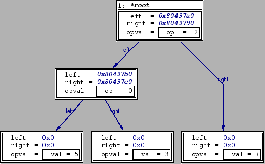 \begin{figure}\begin{center}
\epsfig{file=tree.ps, scale=0.7} \end{center} \end{figure}