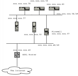 network topology